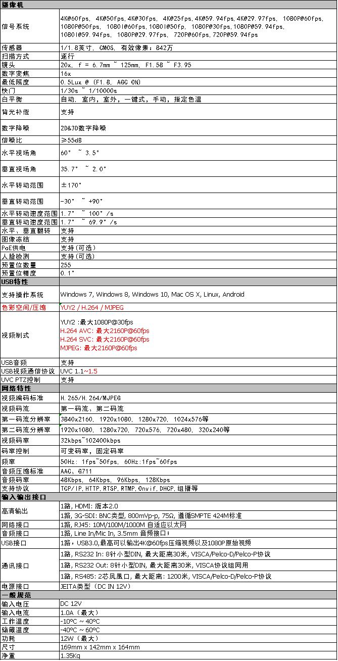 S62-20K 20倍光学变焦4K超高清视频会议摄像机参数